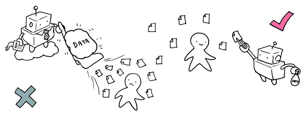 Drawing of a robot with a vacuum cleaner vacuuming up documents from around an unhappy figure, marked with an X. To the left another robot carefully selects a single document with tweezers from next to a happy figure, marked with a tick